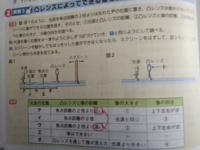 理科のワークのミスについてです 理科の自主学習１年 という問題集 Yahoo 知恵袋