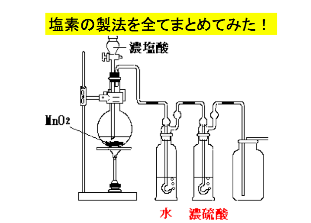 酸化 マンガン に 濃 塩酸