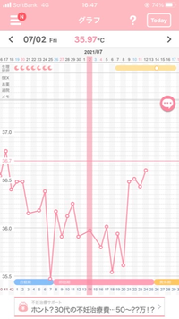 基礎体温を測ってますがいつが排卵日かわからないです このグラフだと排卵して Yahoo 知恵袋