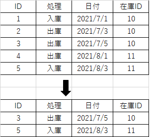 大変お待たせしました。と、大変お待たせいたしました。正しいのは