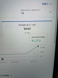 Youtubeの収益について質問です Cpmが急増したのですが これは Yahoo 知恵袋