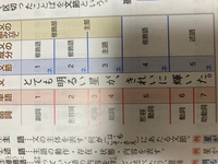 国語の文法でわからないところがあります 画像の 明るい星が というところが主 Yahoo 知恵袋