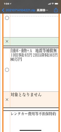 東京海上日動さんの限定の車両保険なのですが 仮に動物とぶつかったら Yahoo 知恵袋