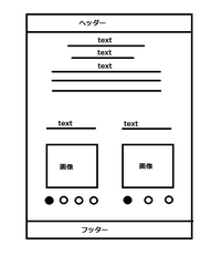 Css Htmlを最近学習し始めたのですが 添付画像の下の部分の要素を均等に Yahoo 知恵袋