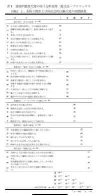 千葉大医学部に学士編入したいです 私は法学部出身ですが 思う所があり Yahoo 知恵袋