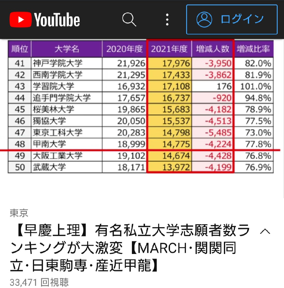 関西学院大学が推薦過多 推薦学院 になったので 関学から甲南に一般入試の受験 Yahoo 知恵袋