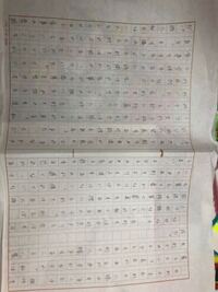 小論文添削お願いします 理想の看護師像 私が考える理想の看護師像は Yahoo 知恵袋