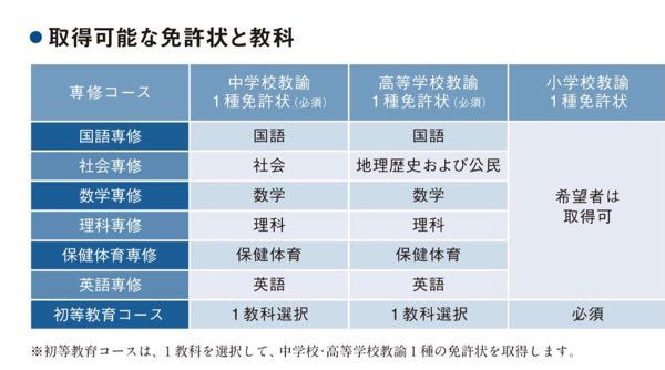 私は立教大学理学部物理学科を目指しています 数学で今 基礎問題 Yahoo 知恵袋