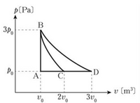 至急 この物理の問題を教えてください 単原子分子の理想気体をシリンダーに入 Yahoo 知恵袋