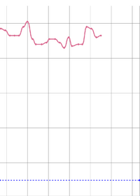 ダイエットについての質問です 私は今ダイエット中でお菓子 ジュースの飲食や夜 Yahoo 知恵袋