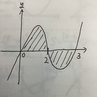 これは12分の1公式使えないんですよね 最小値が0以上のグラフ又は Yahoo 知恵袋