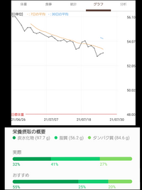 ダイエットで見た目に変化が出てくるのは何キロからですか T T Yahoo 知恵袋