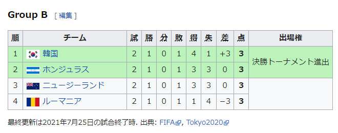 ビッククラブ所属の日本人サッカー選手を出来るだけ沢山教えてください 現役の Yahoo 知恵袋