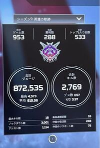 Apexでこの成績って良い方なんですか フレンドからキルレ高いと言われて気に Yahoo 知恵袋