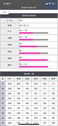 至急お願いします ポケモンbwのキュレム Lv75 で個体値が 14 Yahoo 知恵袋