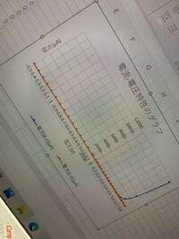 Excelでグラフを作っているのですが 縦線はこのままの間隔 Yahoo 知恵袋
