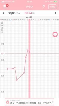 基礎体温測り始めたばかりですが 今は高温期何日目と言えますか Yahoo 知恵袋