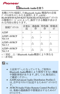 ウォークマンの曲を車で聴きたくて 調べたら カーナビ カーオーディ Yahoo 知恵袋