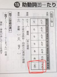 助動詞のどの活用形に がつくというのは覚えておかなければいけませ Yahoo 知恵袋