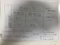 レジの打ち間違いについて ショッピングモールで半月前からパー Yahoo 知恵袋