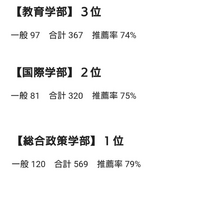 関西学院大学 関学 の国際学部は推薦 スポーツ推薦 Ao等含む が Yahoo 知恵袋