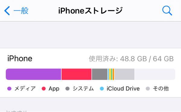 Iphoneストレージの メディア とは何のこと Iphoneの容量を Yahoo 知恵袋