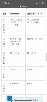 DELLのデスクトップボスドロ3900にこのグラボを付け替えを検討