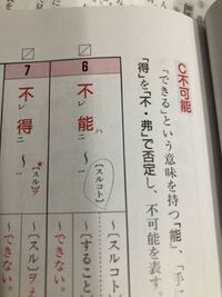 為すと為さんでの違いはなんですか 為す 為す 終止形 為さん 為さ Yahoo 知恵袋