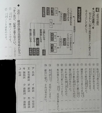 中学生国語次の語句を使って 短文を書きなさい という問題で造作もないを Yahoo 知恵袋