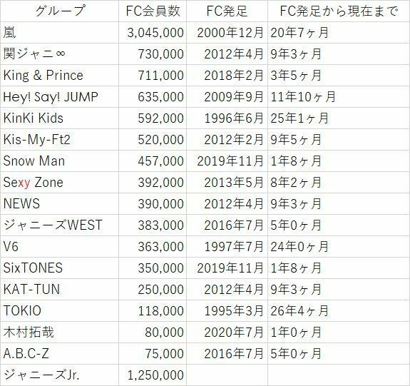 二期のけいおんop歌詞について 二期のけいおんのopのgo Go Yahoo 知恵袋