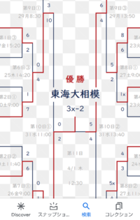 ハイキューの春高のトーナメント表ってありますか 日向 Yahoo 知恵袋