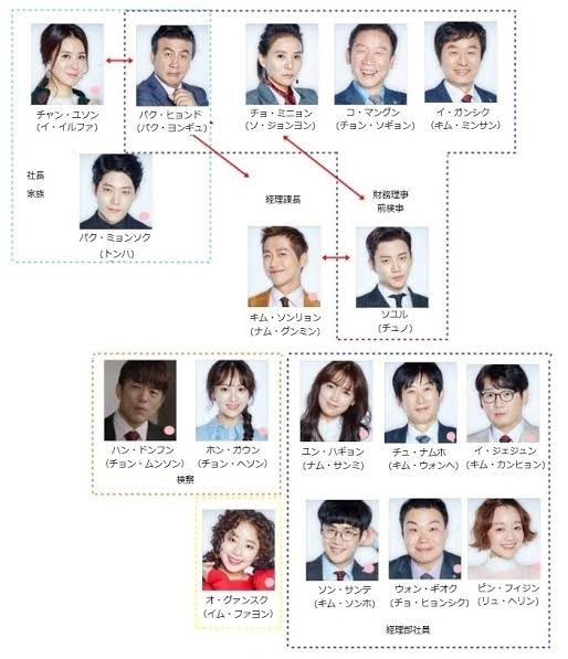 二文字姓の朝鮮人俳優が 日本で紹介されるときに区切りを間違えて一文字姓で表記 Yahoo 知恵袋