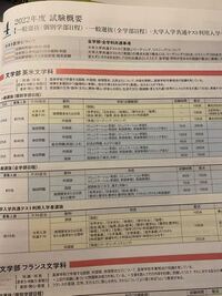 青山学院大学の一般入試備考に調査票を考慮することもあると書いてありましたが Yahoo 知恵袋
