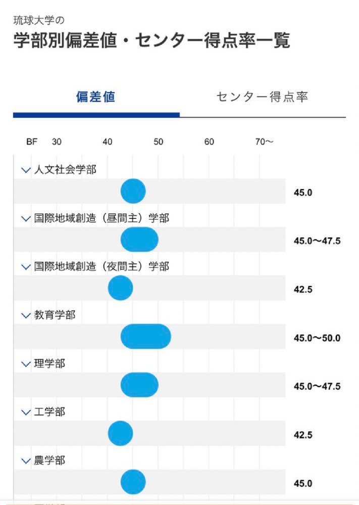 すごいショックなことがありました 彼氏は私の優先順位が低いです あ Yahoo 知恵袋