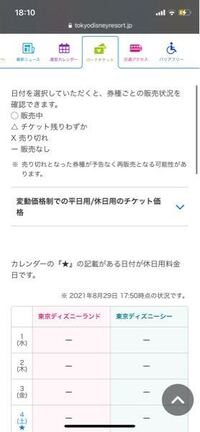 こんにちは ディズニーチケットの購入についてお伺いしたいです ᵕ Yahoo 知恵袋