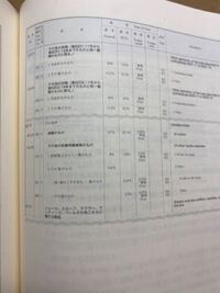 通関士の輸入申告書に関しての質問です 6210の項との Yahoo 知恵袋