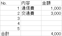 Excelvbaについて教えてください クライアント別でシート分けしているブ Yahoo 知恵袋