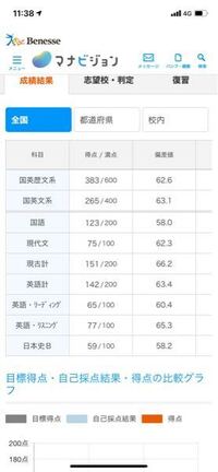高3受験生です March以上の大学を目指しているのですが夏休みに Yahoo 知恵袋