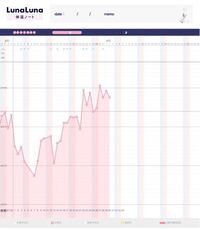 今朝 トイレの時にペーパーに茶色い不正出血 少量がつきました Yahoo 知恵袋