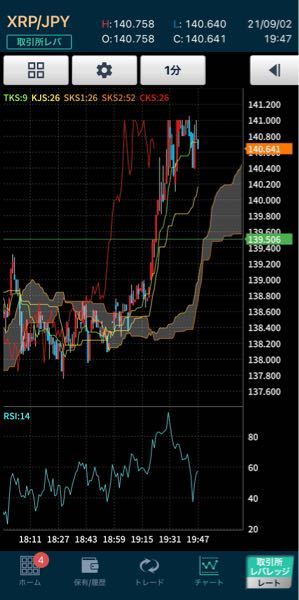 これから暗号通貨取引を始めようと勉強しているものです。 GMOコインのアプリでのチャートについて質問なのですが、このチャートでの線が色々あると思いますが TKS:9 KJS:26 SKS1:26 SKS2:52 CKS:26 のそれぞれの表す意味を教えてください。 また、移動平均線というものの表示方法も教えてください。 よろしくお願いします。