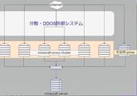 Minecraftのサーバーだけで このシステム構築って凄いものな Yahoo 知恵袋
