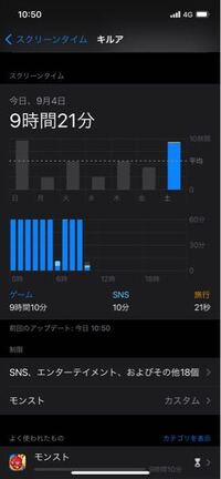 Iphoneのスクリーンタイムについてです 朝起きたら寝てる時間もモン Yahoo 知恵袋