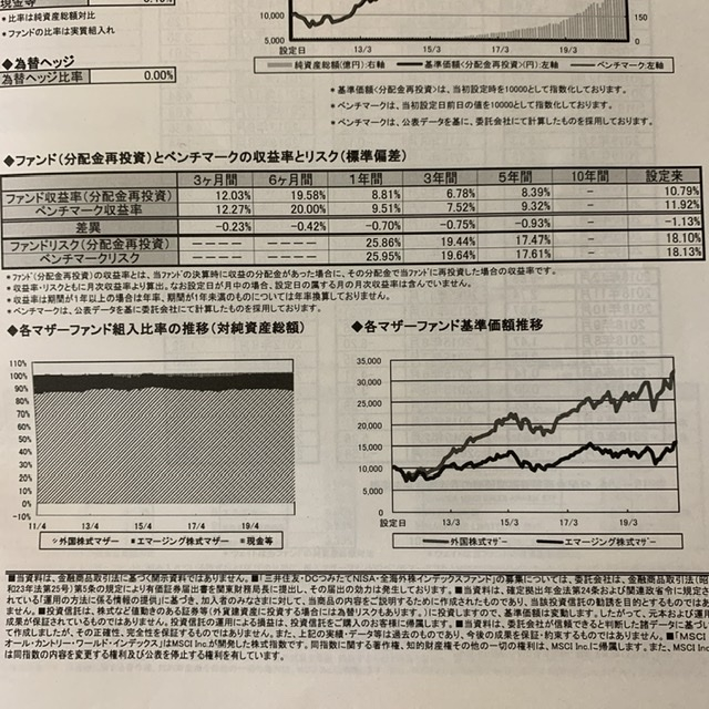会社より企業型dc加入が求められており 商品の利率 運用実績の資料 Yahoo 知恵袋