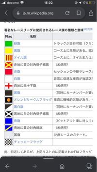 黒旗や白十字旗や ゼッケンナンバーが書いてあるボードが掲示された場合 その車 Yahoo 知恵袋
