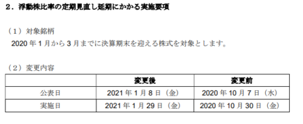 Topix浮動株比率定期見直し 結果 ってどこにありますか Http お金にまつわるお悩みなら 教えて お金の先生 証券編 Yahoo ファイナンス