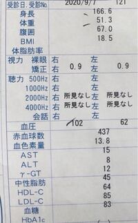 28歳女です 健康診断をやりました この数値はどうですか 見 Yahoo 知恵袋