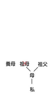 血縁関係について質問です 本当の祖母は死亡していて 祖父と再婚した Yahoo 知恵袋