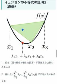 イェンゼンの不等式で分からないことがあります。 色々調べたところ、イェンゼンの不等式とは、画像のように、凸関数上の各点を結んでできる図形の重心のようなものを考えて、その点が、関数より上側に存在している、という主張だと理解しました。
ここで、その点(点pとします)がなんなのかが分かりません。
三角形の重心、のように何かしらの意味を持つ点だと思うのですが、そこがどうしても理解できません。
n=2...