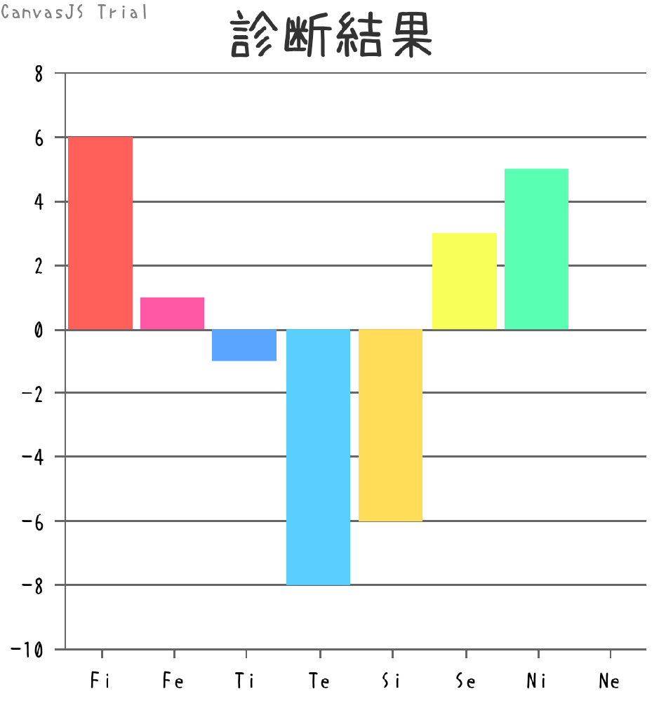 Mbtiについてです 私はネットで出回ってるmbtiをベースとした Yahoo 知恵袋