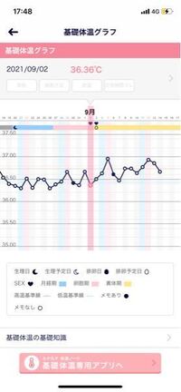 妊娠希望です 前回の生理8 20排卵予測日9 3タイミングを取ったのが Yahoo 知恵袋